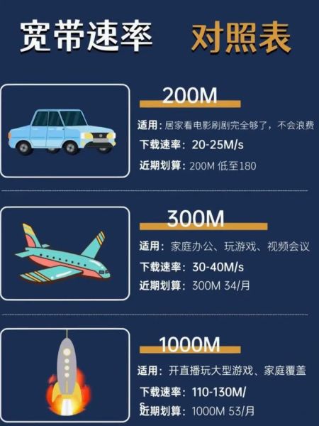 光纤通信如何改变互联网_光纤通信对网速的影响