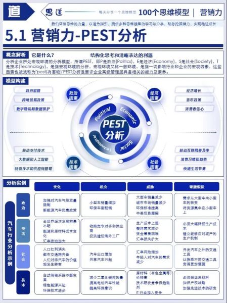 互联网pest分析怎么做_企业如何应用pest模型