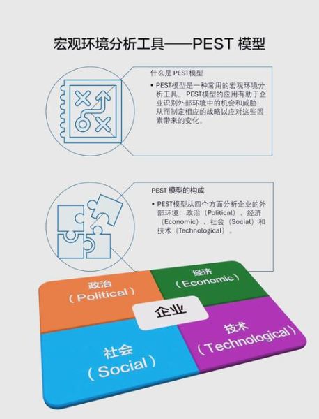 互联网pest分析怎么做_企业如何应用pest模型