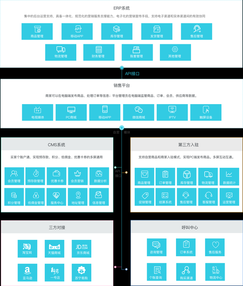 电视购物还有市场吗_如何转型直播电商