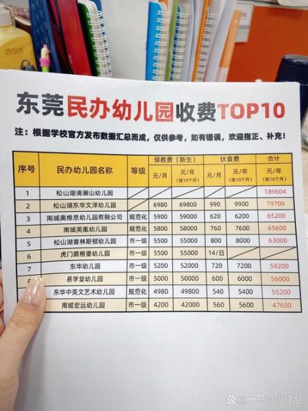 民办幼儿园收费标准_民办幼儿园怎么选