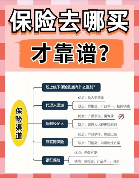 互联网保险营销怎么做_互联网保险营销的前景