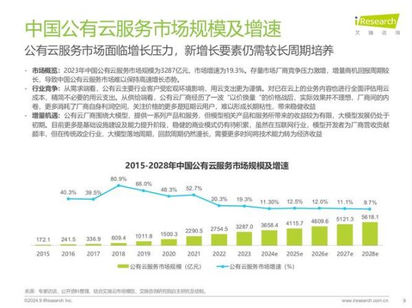 云服务器前景怎么样_云服务器未来发展趋势