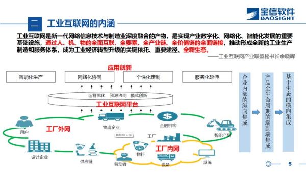 工业互联网未来发展规划_如何落地实施