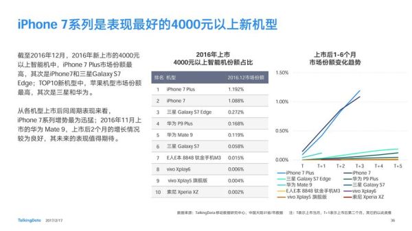 2016互联网top_移动互联网发展趋势
