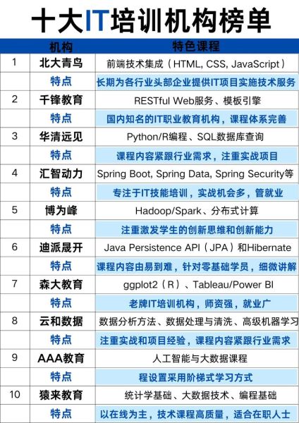 互联网职业教育企业有哪些_如何选择靠谱机构