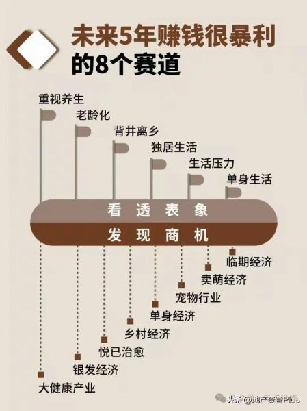 投资前景产业有哪些_未来十年最赚钱赛道