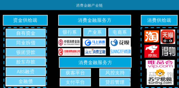 互联网金融发展趋势_如何抓住新机遇