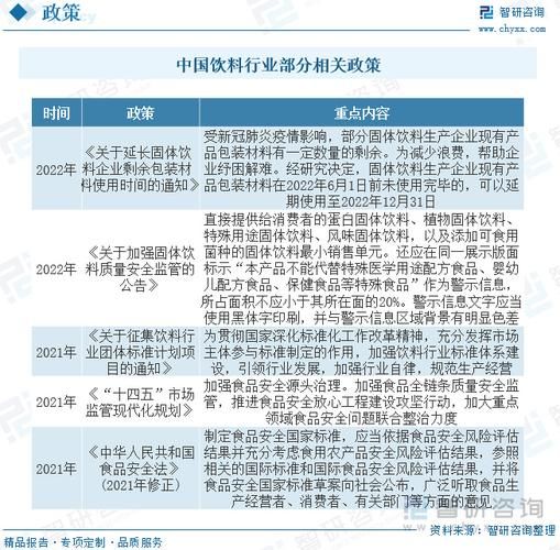 饮料行业前景如何_健康饮料有哪些趋势