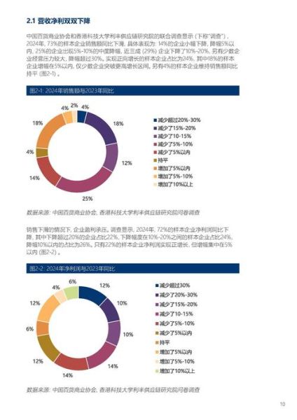 百货零售行业现状如何_未来五年发展趋势