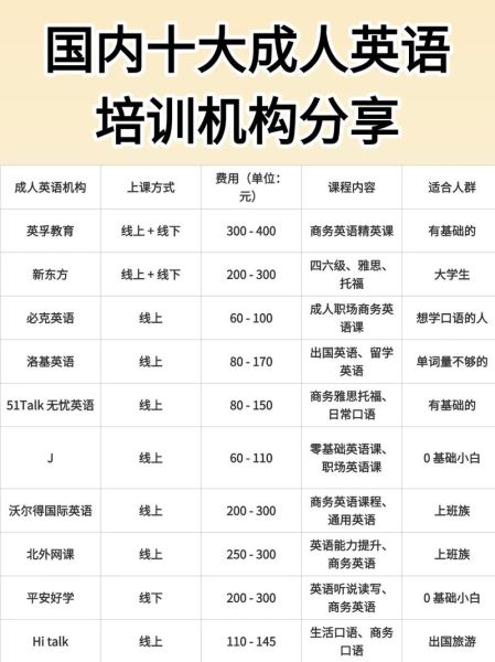 成人英语培训哪家好_零基础怎么学英语