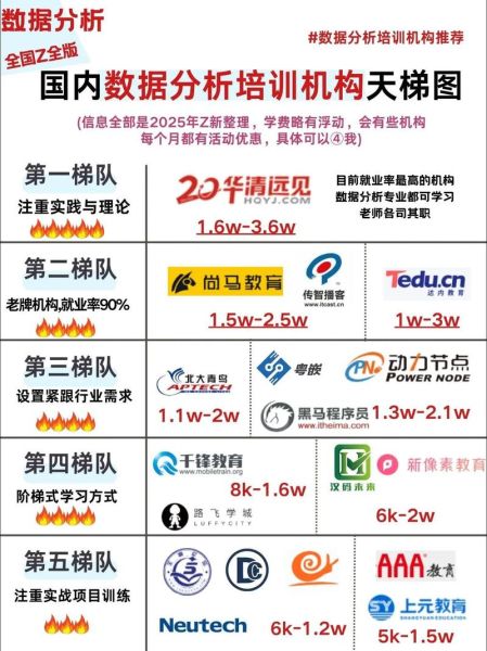 中国培训行业现状_如何选择靠谱培训机构