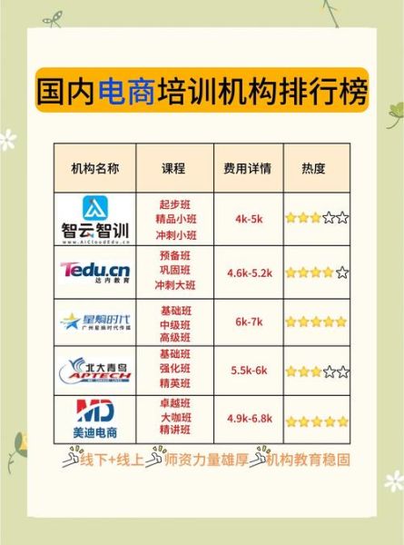 中国培训行业现状_如何选择靠谱培训机构