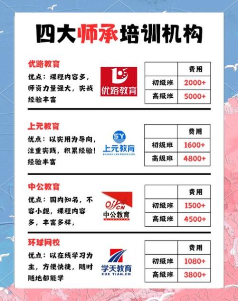 中国培训行业现状_如何选择靠谱培训机构