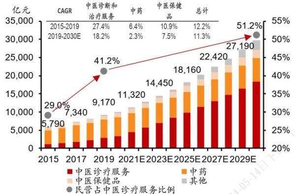 2016互联网医疗规模有多大_互联网医疗市场规模数据