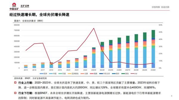 太阳能发展前景怎么样_太阳能未来趋势