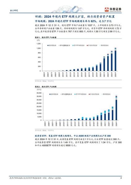 股权投资前景怎么样_2024年值得入场的赛道