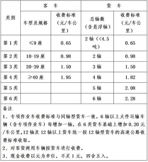 公路养护成本怎么算_高速公路养护费用标准是多少