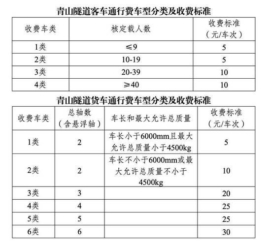 公路养护成本怎么算_高速公路养护费用标准是多少