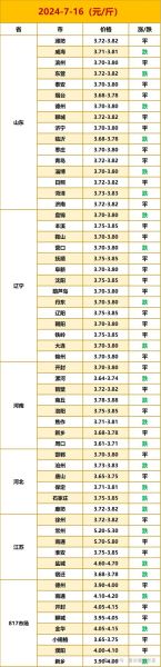 肉鸡养殖成本怎么算_肉鸡价格行情何时涨