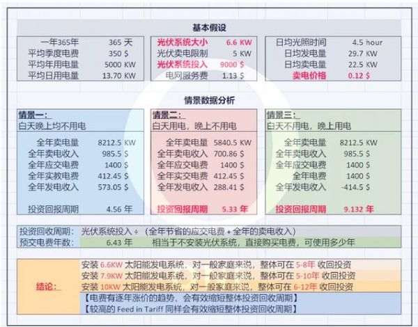 光伏设备行业前景如何_光伏设备投资回报率是多少