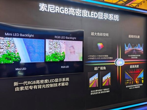平板显示行业未来五年发展趋势_2024年OLED与Mini LED谁将主导