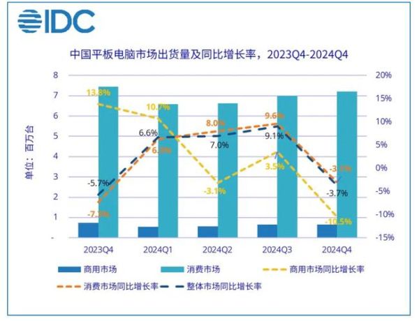 平板显示行业未来五年发展趋势_2024年OLED与Mini LED谁将主导
