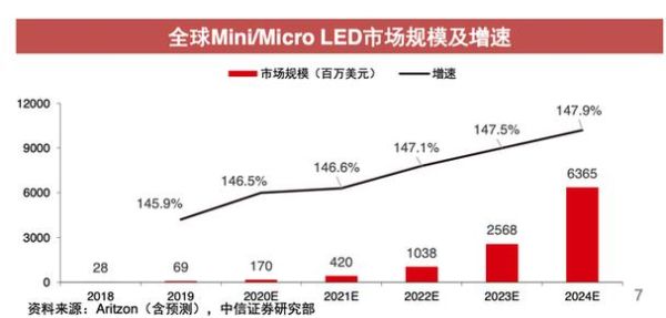 平板显示行业未来五年发展趋势_2024年OLED与Mini LED谁将主导