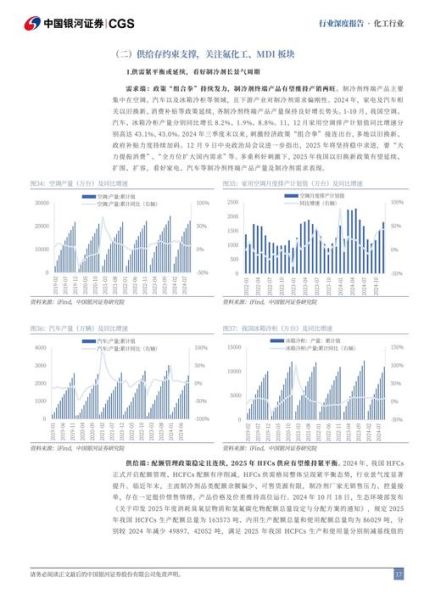 2015年化工行业前景如何_化工行业产能过剩怎么办