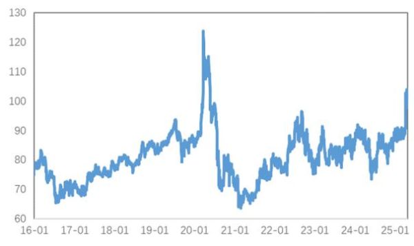 铜业发展前景如何_铜价未来走势分析