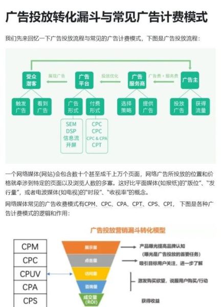 互联网广告劣势有哪些_如何避免广告浪费预算