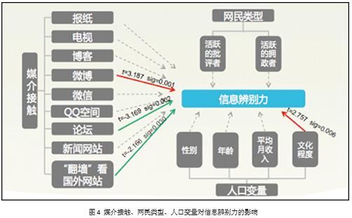如何科学上网_2024最新翻墙方法