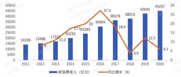再保险市场发展趋势_再保险前景如何