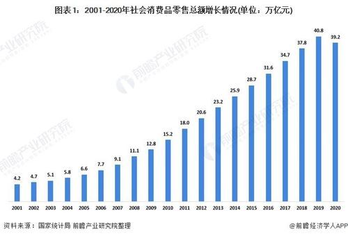 百货市场前景怎么样_百货行业未来趋势