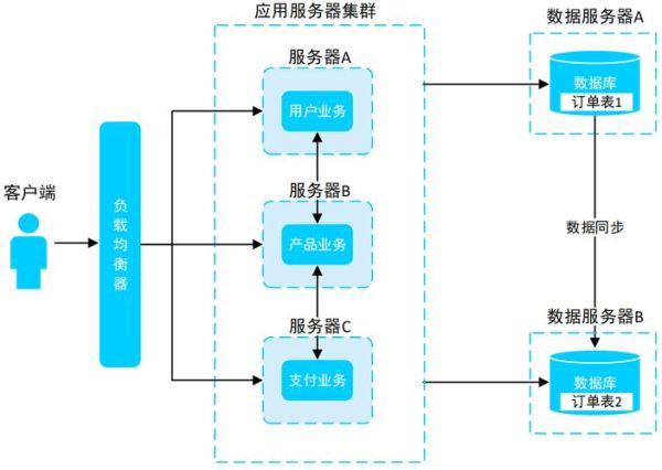 互联网服务业资产结构有哪些_如何优化