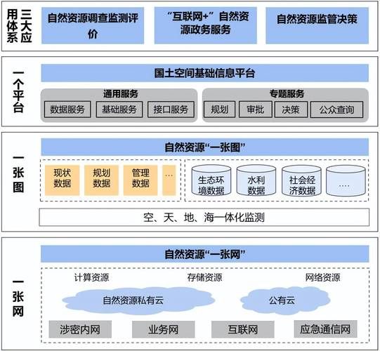 互联网服务业资产结构有哪些_如何优化