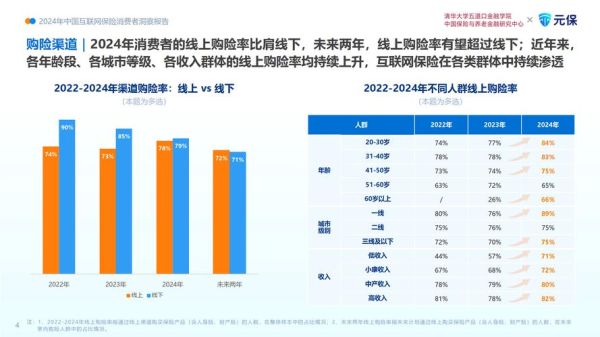 互联网金融行业市场份额_如何提升