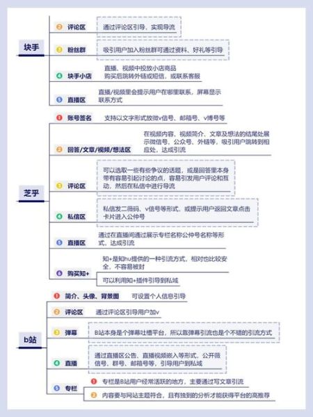 移动互联网电商怎么做_私域流量如何运营