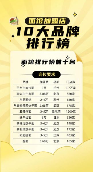 面食加盟哪家好_开面馆利润有多大