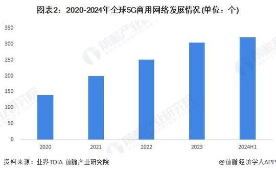 全球移动互联网发展趋势_5G商用如何重塑产业格局