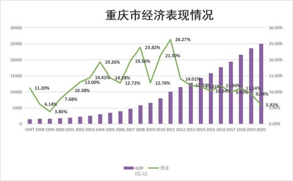 重庆2016发展前景_重庆2016年经济走势如何