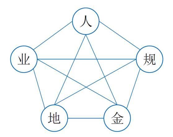 互联网小镇风险有哪些_如何规避互联网小镇投资风险