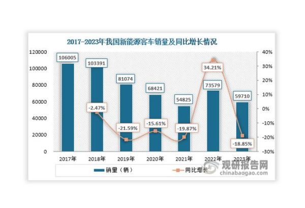 客车行业发展前景如何_新能源客车市场潜力大吗