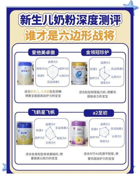 婴儿奶粉哪个牌子好_如何挑选不上火奶粉