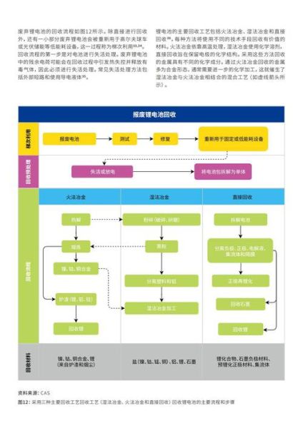 互联网回收行业现状如何_互联网回收盈利模式有哪些