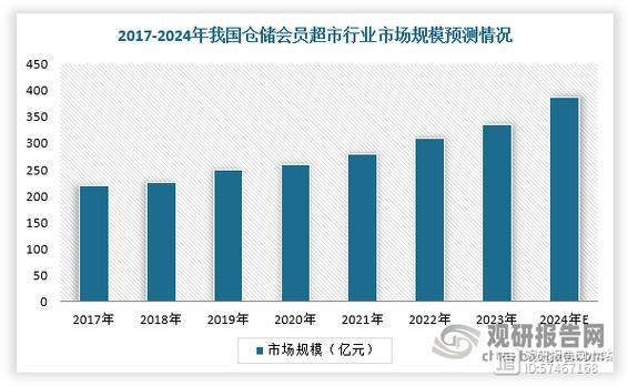 2014超市行业现状_超市行业未来发展趋势