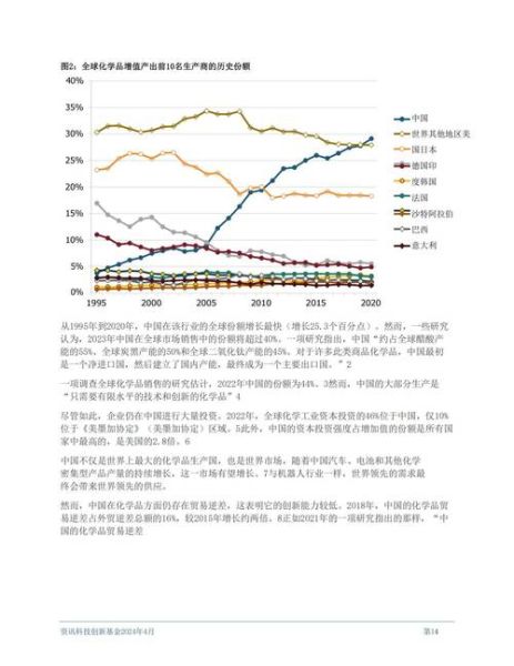中国化工行业现状如何_未来五年投资机会在哪里