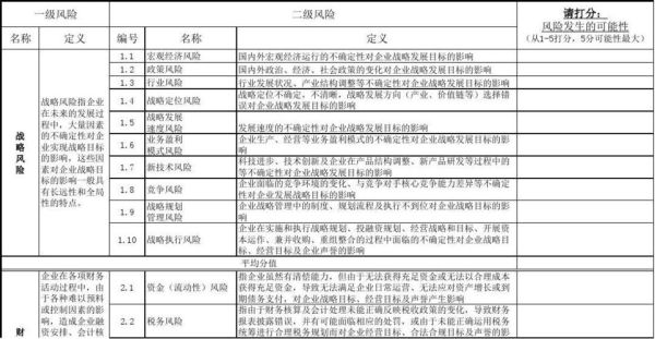 建筑行业分析方法_建筑项目风险评估怎么做