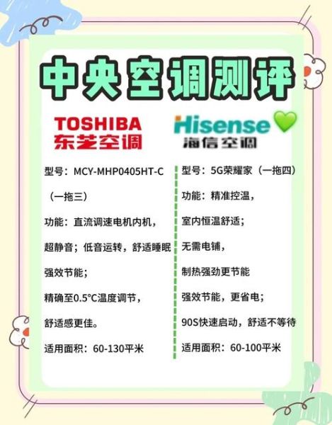 中央空调哪个品牌好_中央空调怎么选