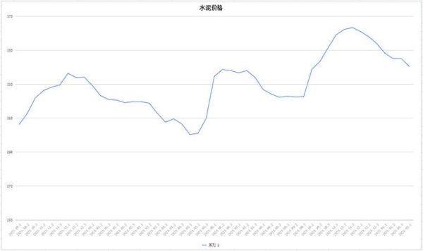 2014年水泥行业产能过剩怎么办_水泥价格走势如何